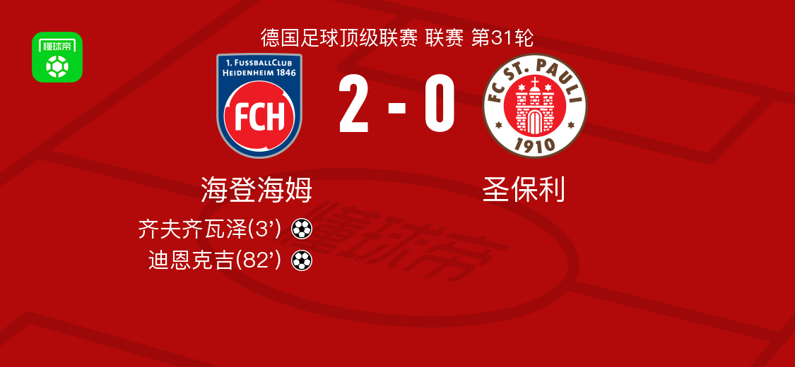 J9九游会平台-海登海姆2-0圣保利，齐夫齐瓦泽建功，迪恩克吉锦上添花